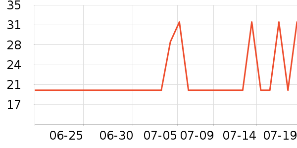 ��ϵ��Я���δ���ʷ�۸�