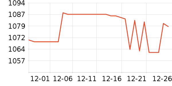 ������ˮ����ʷ�۸�