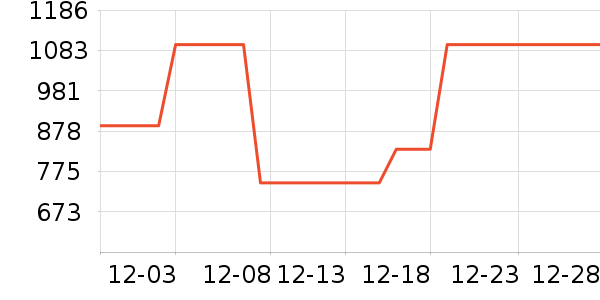 HAZZYS ����˹��ͯ����/������ʷ�۸�