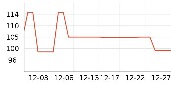 PLAYBOY��������ţ�п���ʷ�۸�