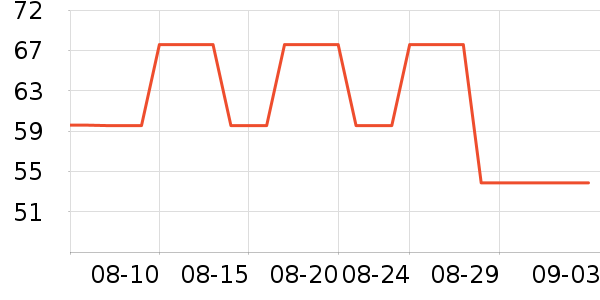 OEMG���п���ʷ�۸�