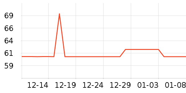 ���ؿ�����ʷ�۸�