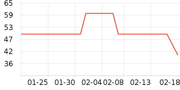 ����ȫ������ʷ�۸�