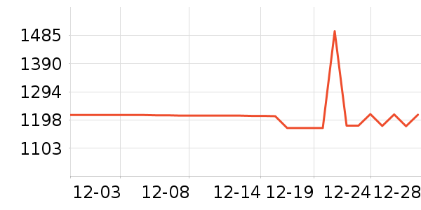 ������ˮ����ʷ�۸�