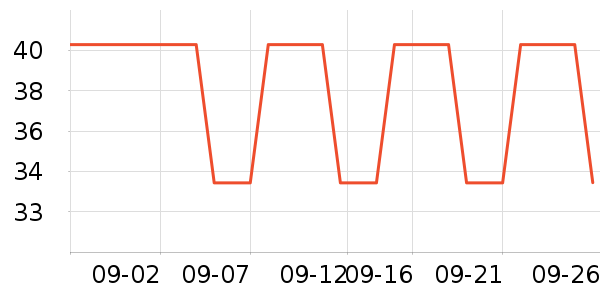 �±���ʷ�۸�