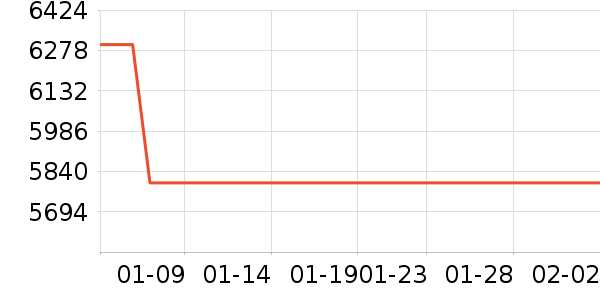 �ٶ����̨ʽ��������ʷ�۸�