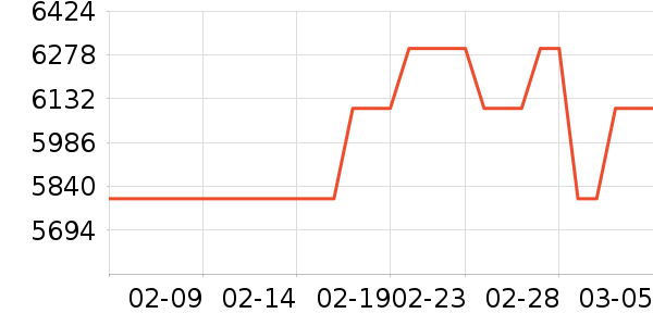 �ٶ����̨ʽ��������ʷ�۸�