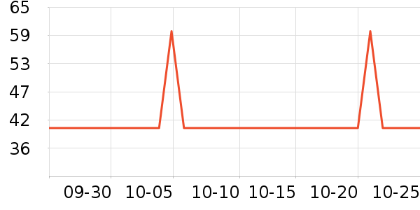 RIKSOIN���Թ�����ʷ�۸�