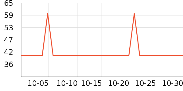 RIKSOIN���Թ�����ʷ�۸�