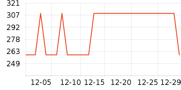 ������ʷ�۸�