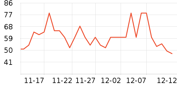 ���ţ��/��Ʒ��ʷ�۸�