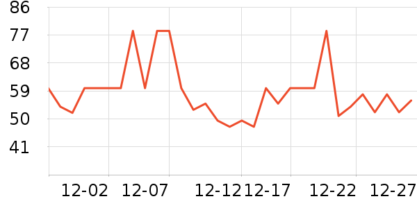 ����ţ��/��Ʒ��ʷ�۸�