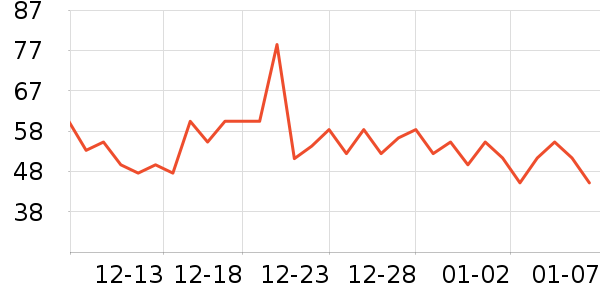 ���ţ��/��Ʒ��ʷ�۸�