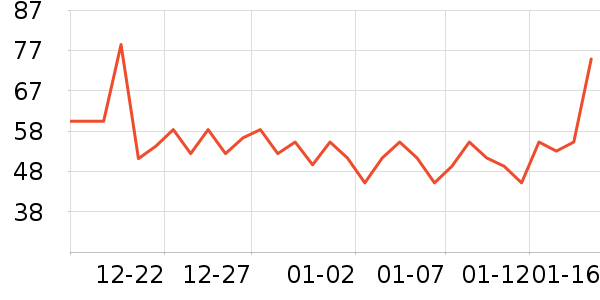 ţ��/��Ʒ��ʷ�۸�