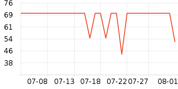 ���ţ��/��Ʒ��ʷ�۸�