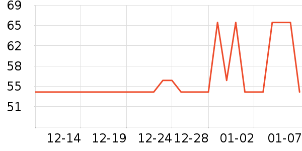 ���������޸���ʷ�۸�