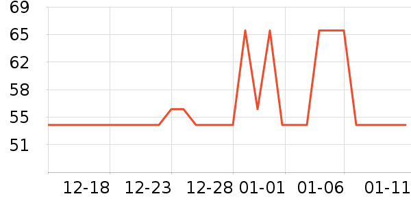 ���������޸���ʷ�۸�