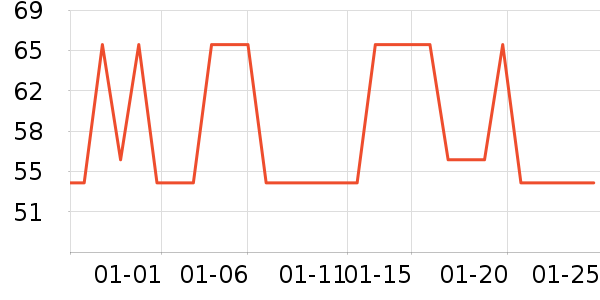 ���������޸���ʷ�۸�