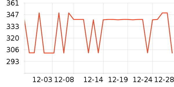 ¹�����޷���ʷ�۸�