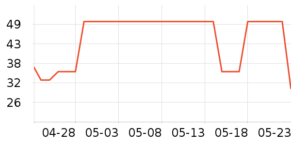 ��ʿ������������ʷ�۸�