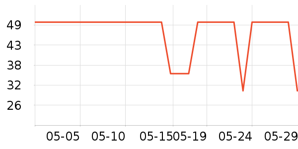 ��ʿ������������ʷ�۸�