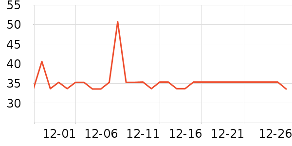 ��ʿ������������ʷ�۸�