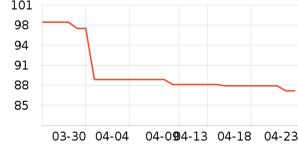 ������ʷ�۸�