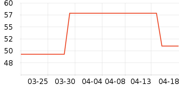 �����׶���Һ��˪��ʷ�۸�