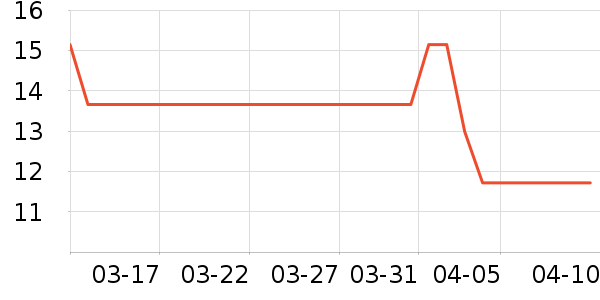 ��������������ʷ�۸�