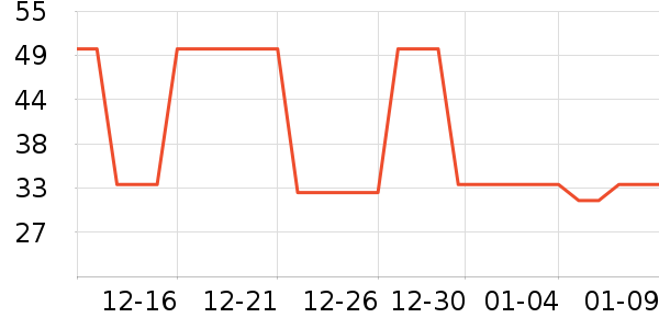 �Ź�������ʷ�۸�