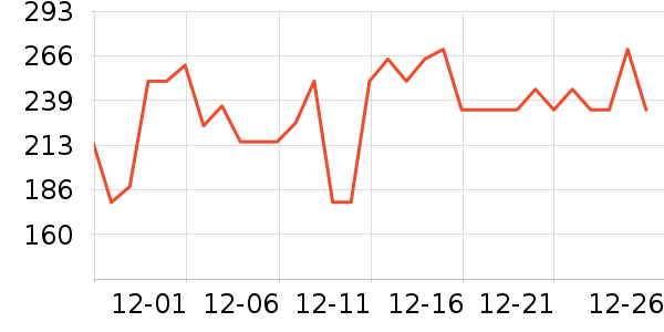 DdropsӤ�׶�ά����/��������ʷ�۸�