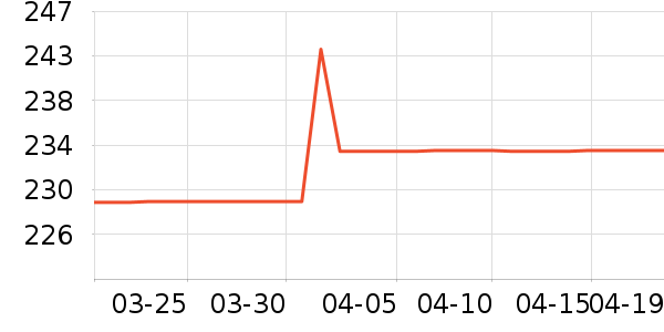 DdropsӤ�׶�ά����/��������ʷ�۸�