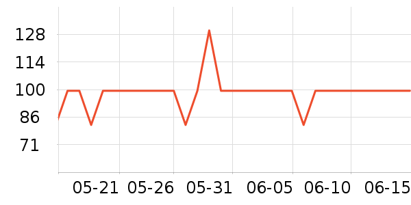 ���Ѷ���;����ʷ�۸�