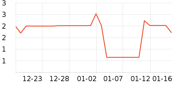 ŷ������LED����ʷ�۸�