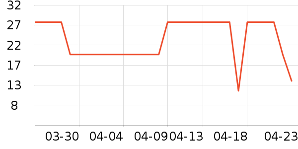 INOMATA����������ʷ�۸�