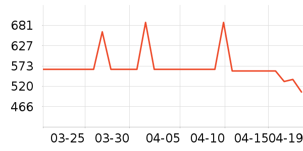 ��������ͨ���¼���ʷ�۸�