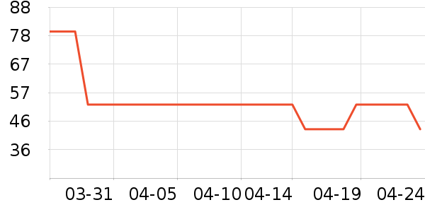 ��ʿ����԰�ȼ����˶�ˮ����ʷ�۸�