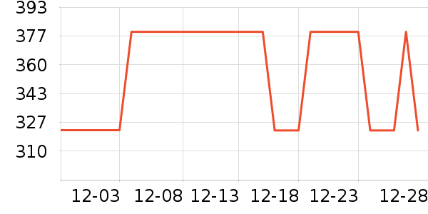 ŷ�鴲����ʷ�۸�