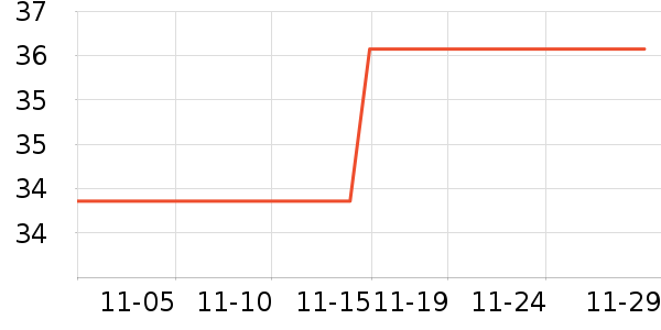 �������繤������ʷ�۸�