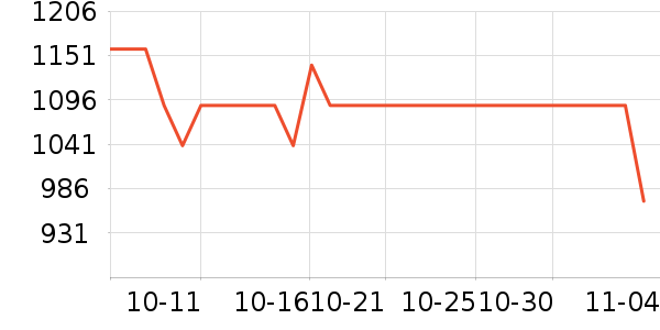 OSPREY���ⱳ����ʷ�۸�