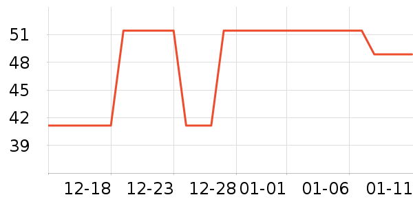 �������繤������ʷ�۸�