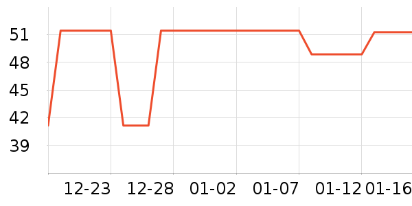 �������繤������ʷ�۸�