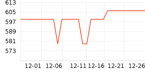 ��һԪ������ʷ�۸�