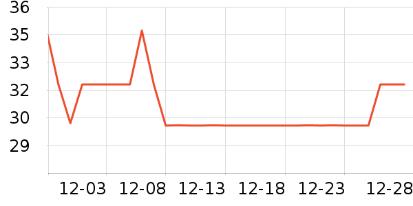 �ֻ��˳��������ʷ�۸�