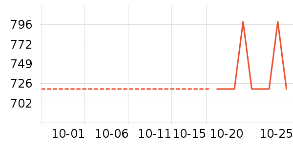 ������Ϸ��ʷ�۸�