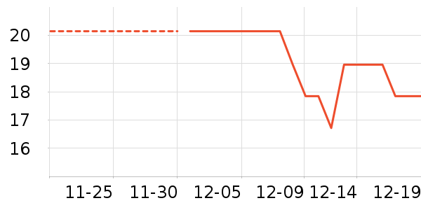 3M����������ʷ�۸�