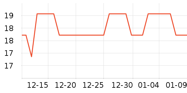 3M����������ʷ�۸�