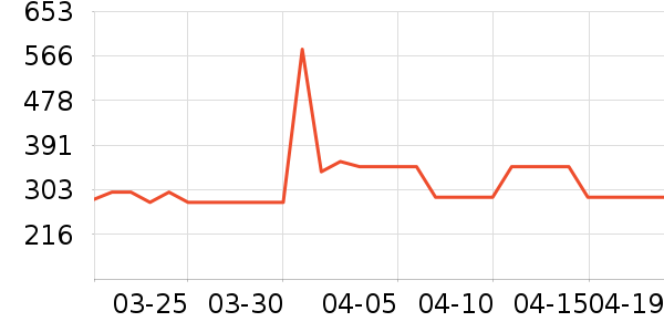 �׾���ʷ�۸�