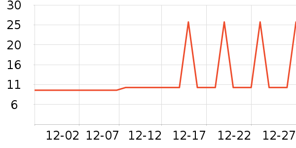 �Ź�������ʷ�۸�