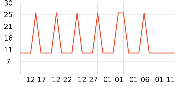 �Ź�������ʷ�۸�